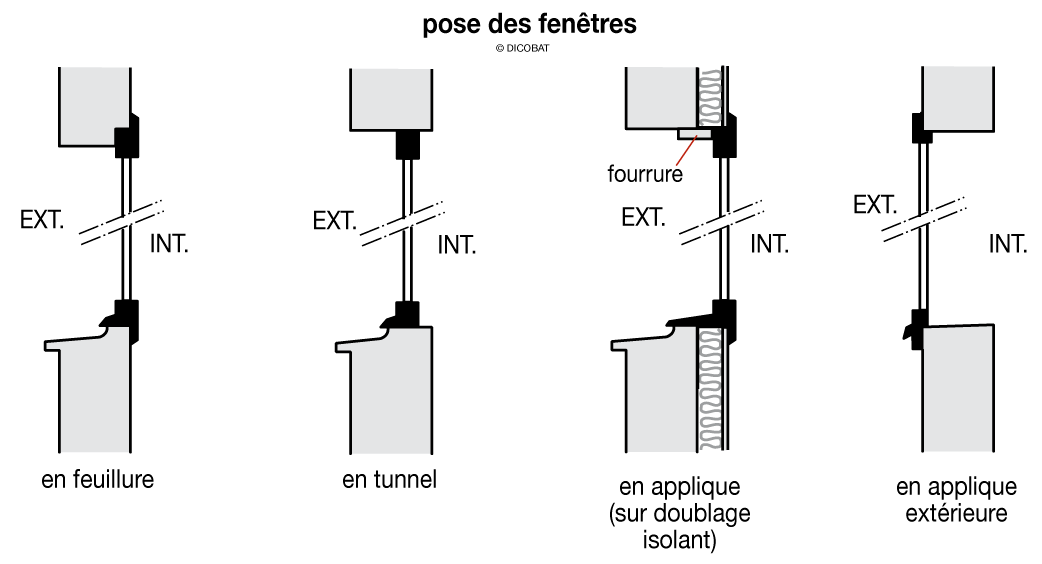 Changer ses fenêtres en rénovation CMaRenov — free download